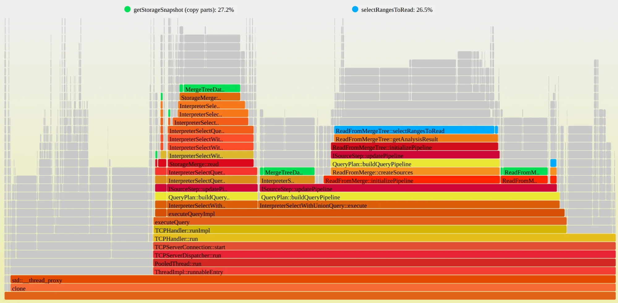 Our billing pipeline was suddenly slow. The culprit was a hidden bottleneck in ClickHouse