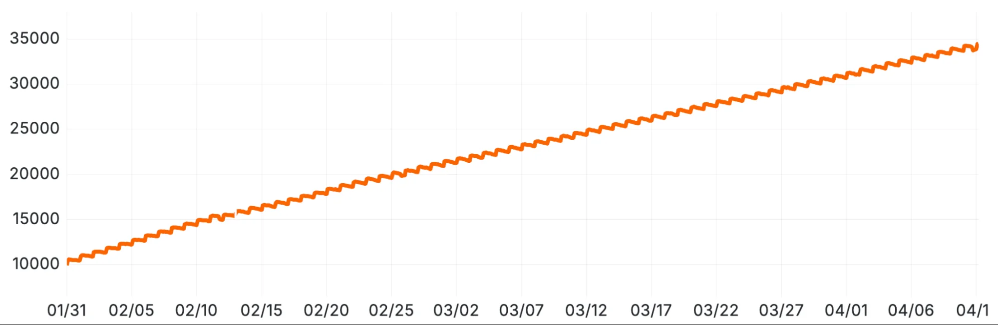 Our billing pipeline was suddenly slow. The culprit was a hidden bottleneck in ClickHouse