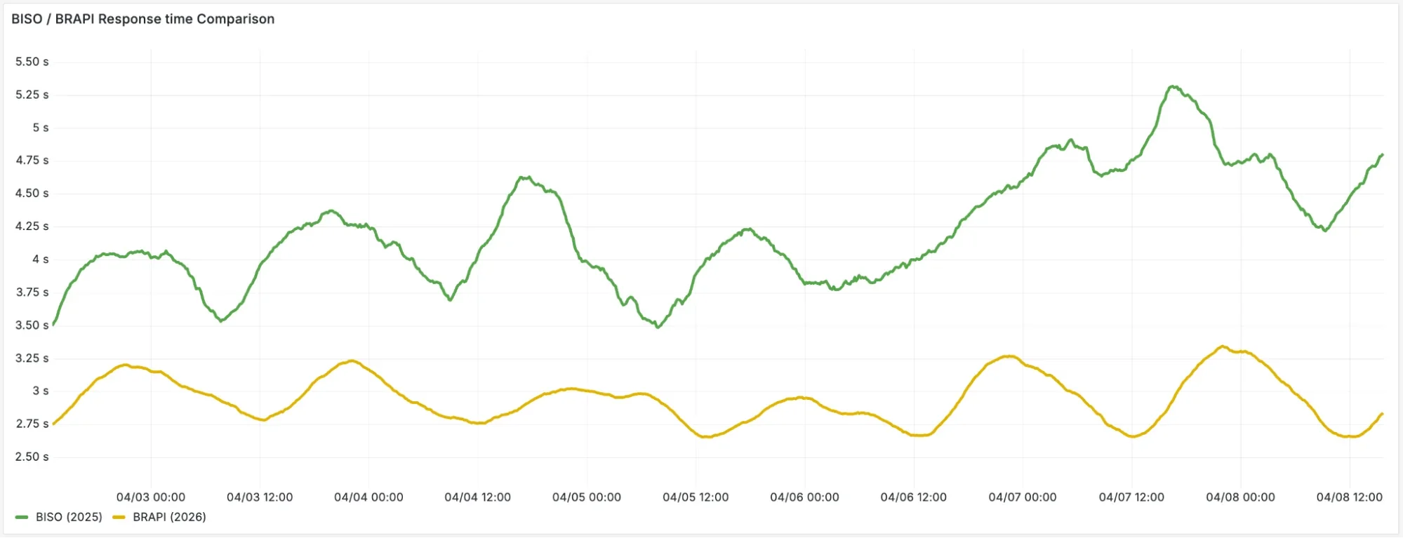 Browser Run: now running on Cloudflare Containers, it’s faster and more scalable