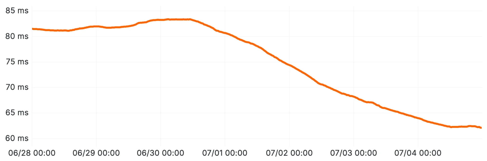 Our billing pipeline was suddenly slow. The culprit was a hidden bottleneck in ClickHouse