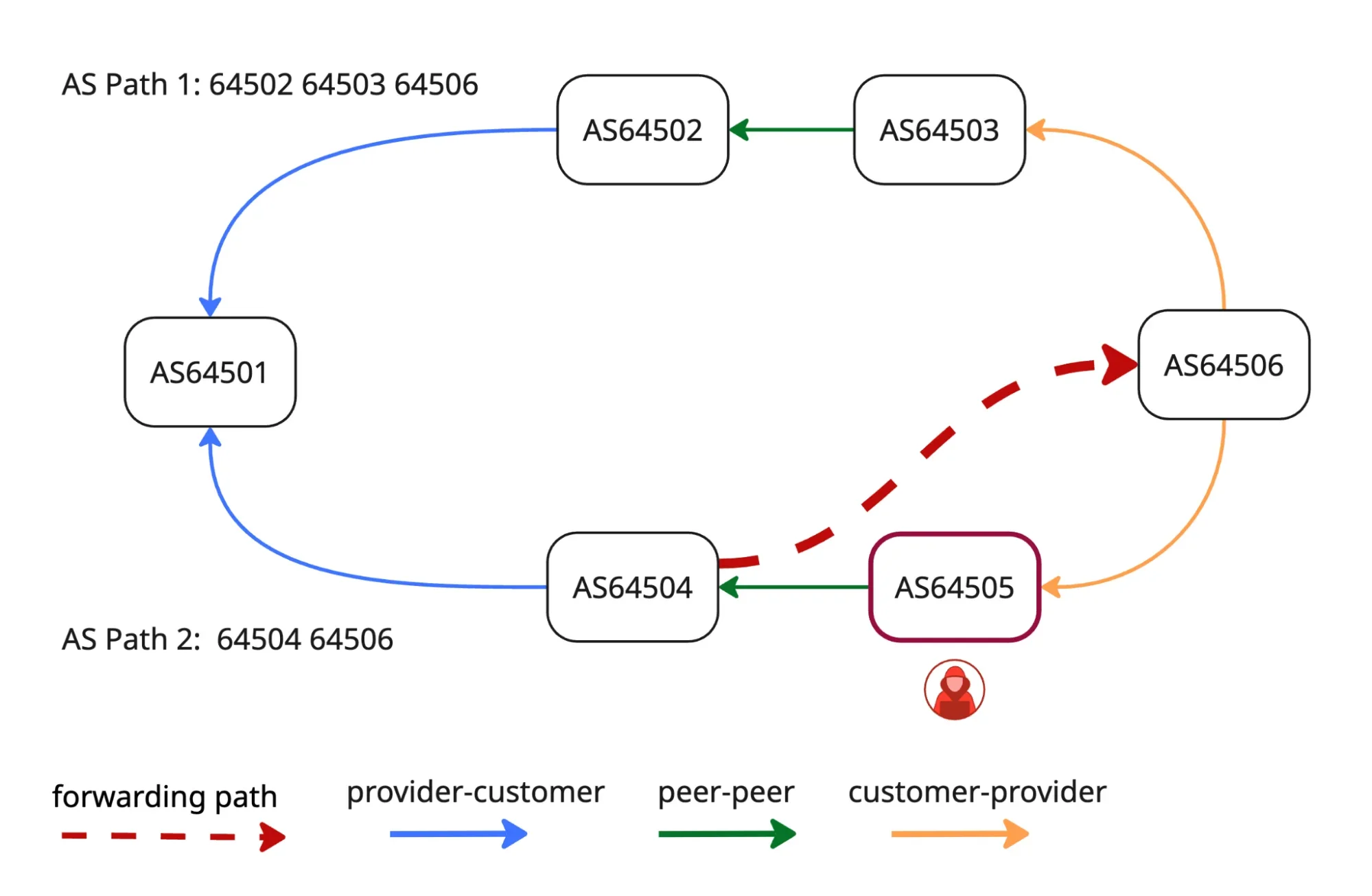 Enforcing the First AS in BGP AS_PATHs