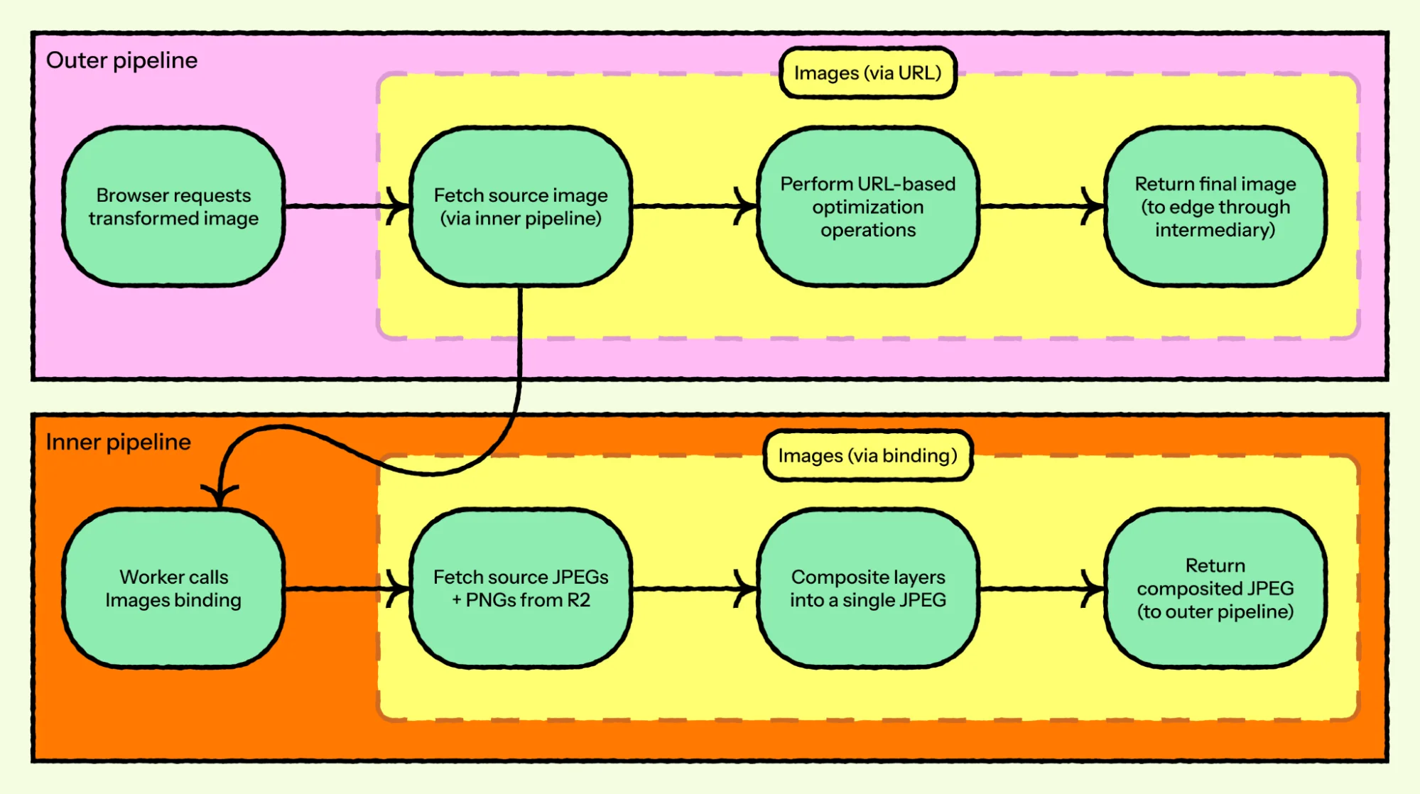 How we found a bug in the hyper HTTP library