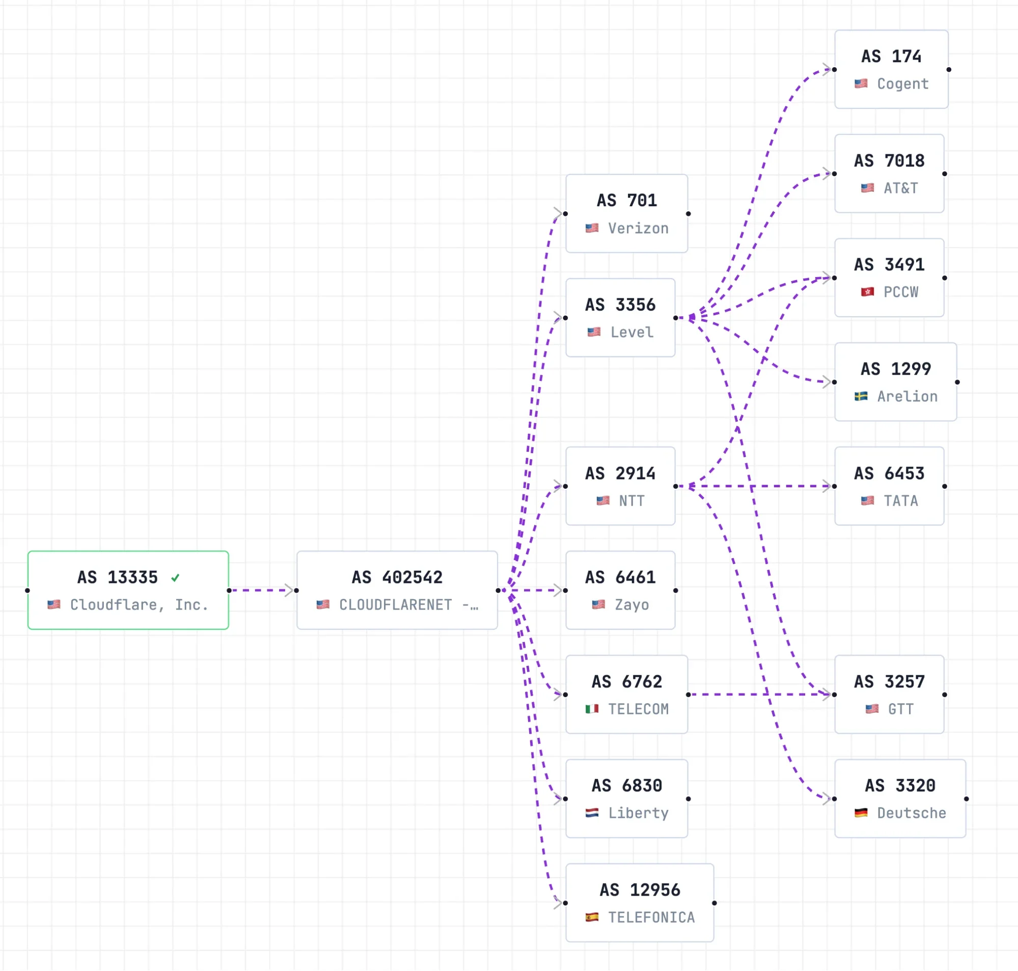 Enforcing the First AS in BGP AS_PATHs