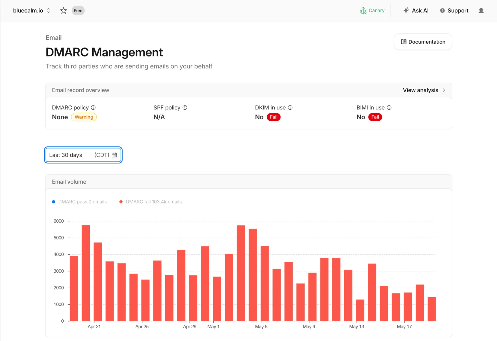 Полный контроль над email-безопасностью: DMARC Management от Cloudflare теперь доступен всем