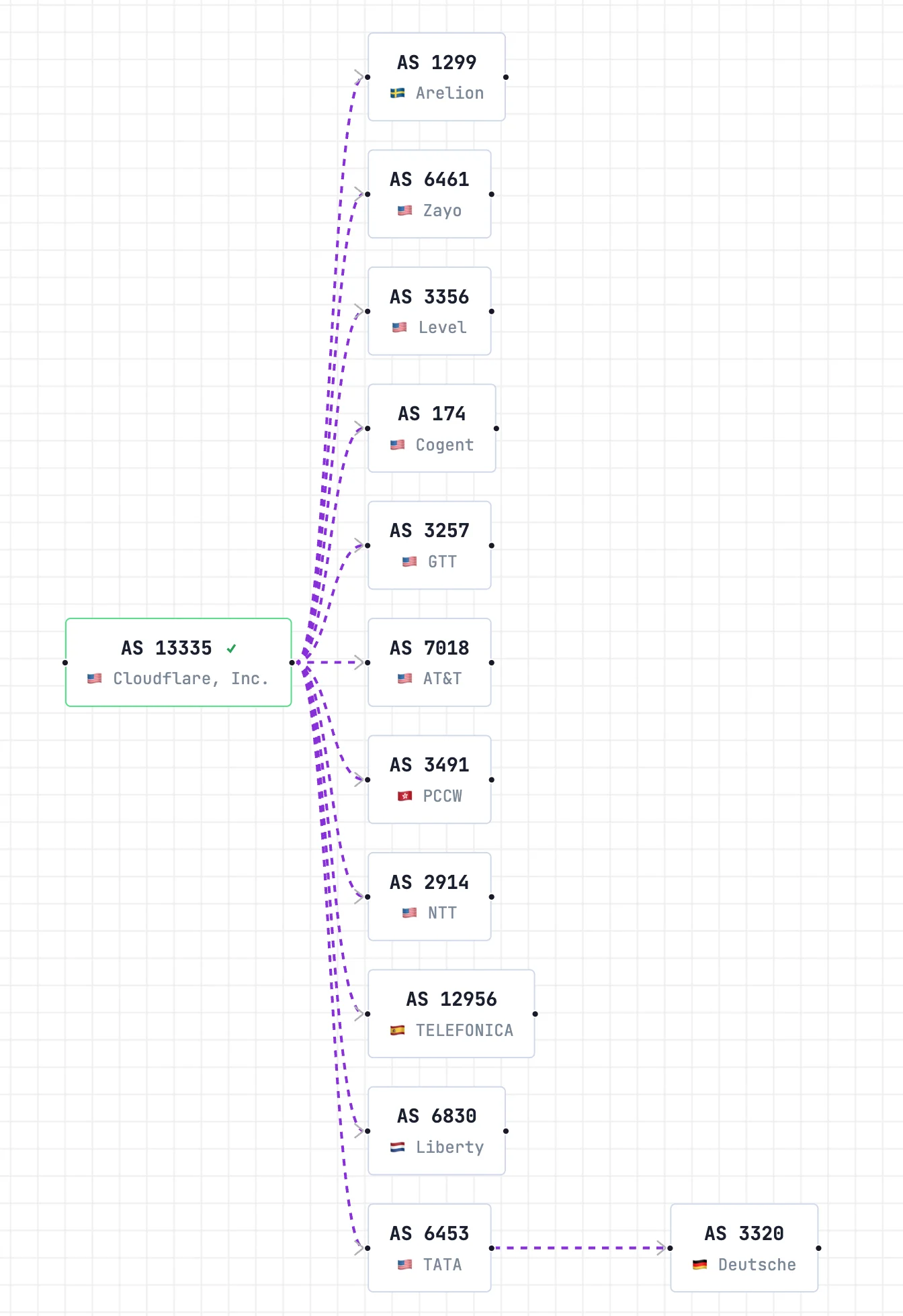 Enforcing the First AS in BGP AS_PATHs