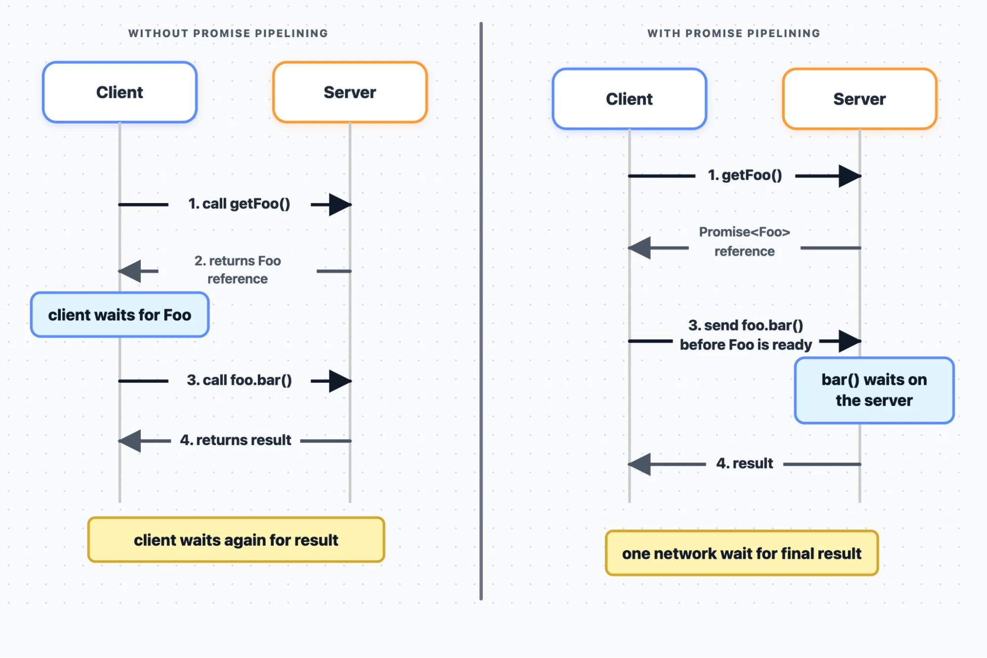 How we built saga rollbacks for Cloudflare Workflows