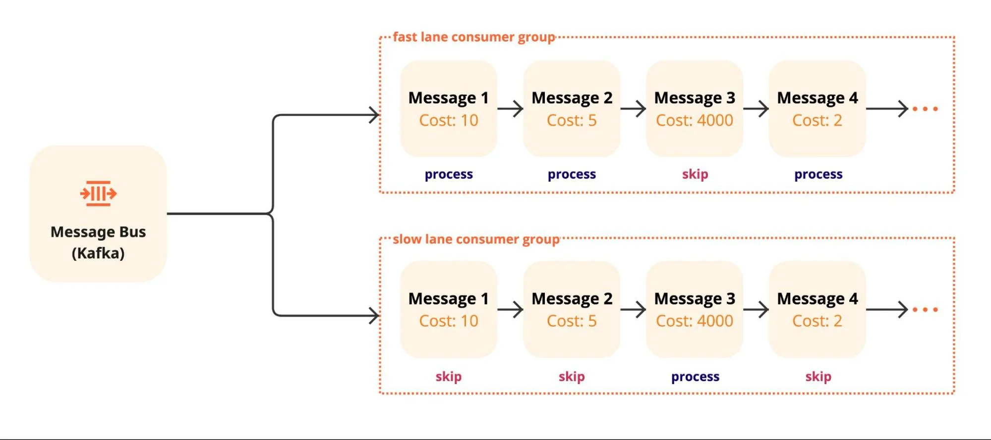 Scaling Security Insights: how we achieved a 10x increase in global scanning capacity