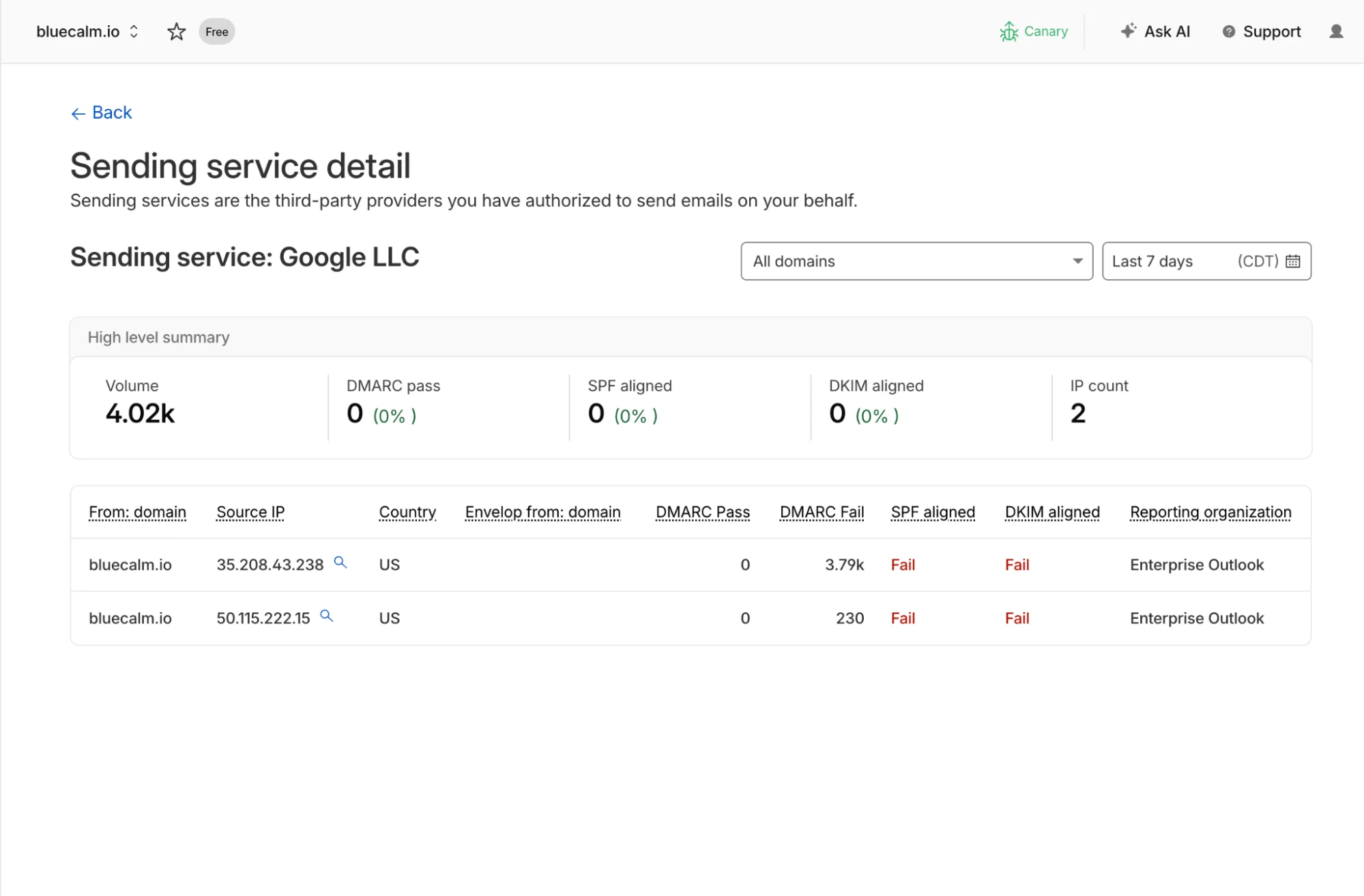 Полный контроль над email-безопасностью: DMARC Management от Cloudflare теперь доступен всем