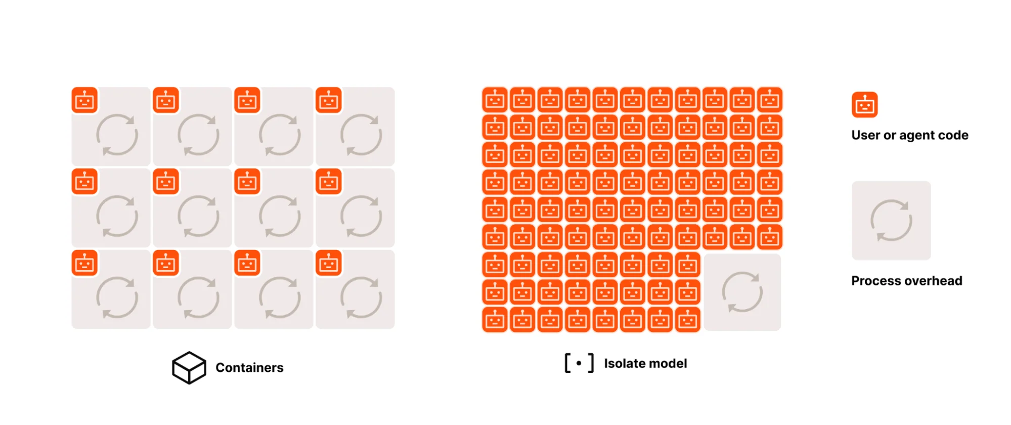 Bringing more agent harnesses and frameworks to Cloudflare, starting with Flue