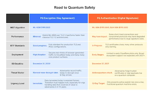 The post-quantum EO is an important milestone. Now it’s time to get to work