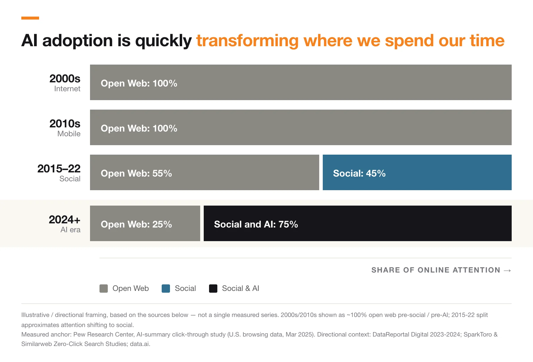 Content Independence Day, one year on: building the business model for the agentic Internet