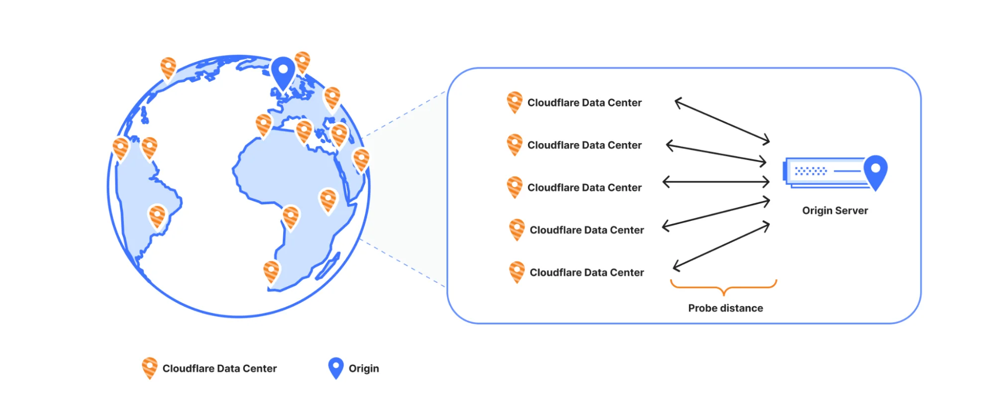 Как мы ускорили облачное кэширование: новая стратегия для AWS, GCP, Azure и Oracle Cloud