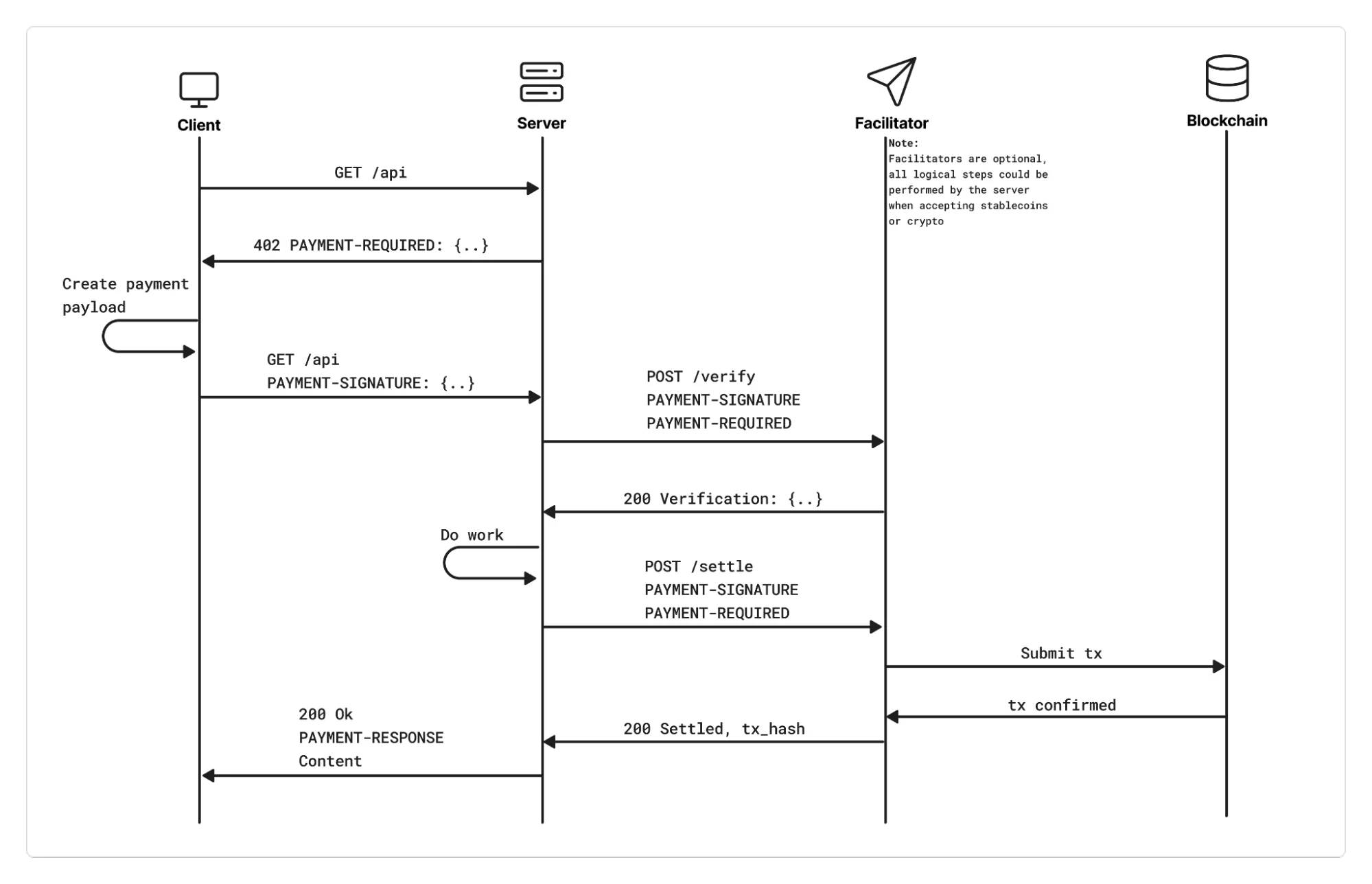 Announcing the Monetization Gateway: charge for any resource behind Cloudflare via x402
