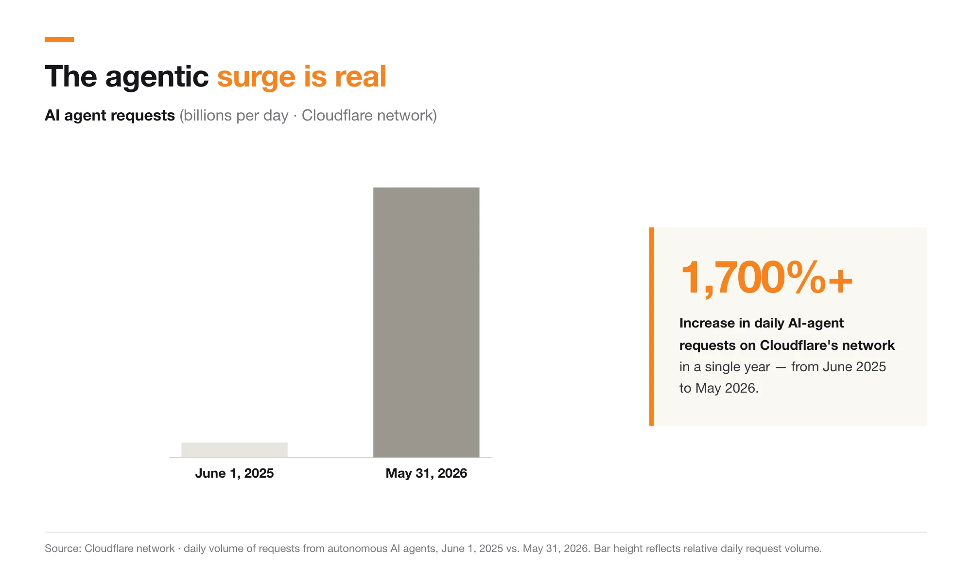 Content Independence Day, one year on: building the business model for the agentic Internet