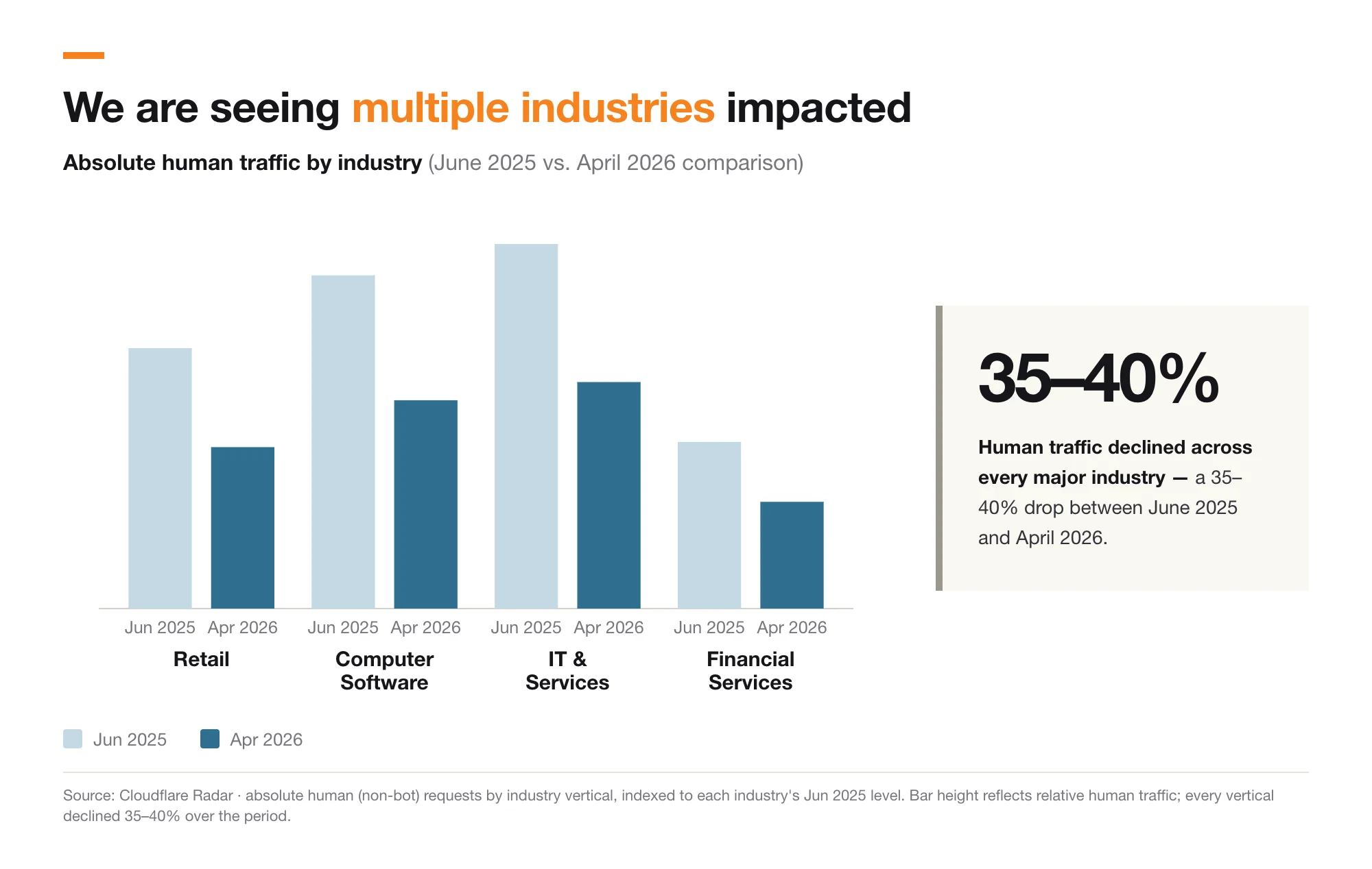 Content Independence Day, one year on: building the business model for the agentic Internet
