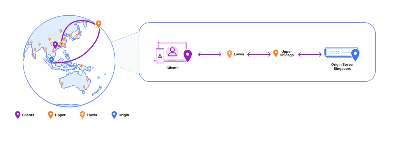 Как мы ускорили облачное кэширование: новая стратегия для AWS, GCP, Azure и Oracle Cloud
