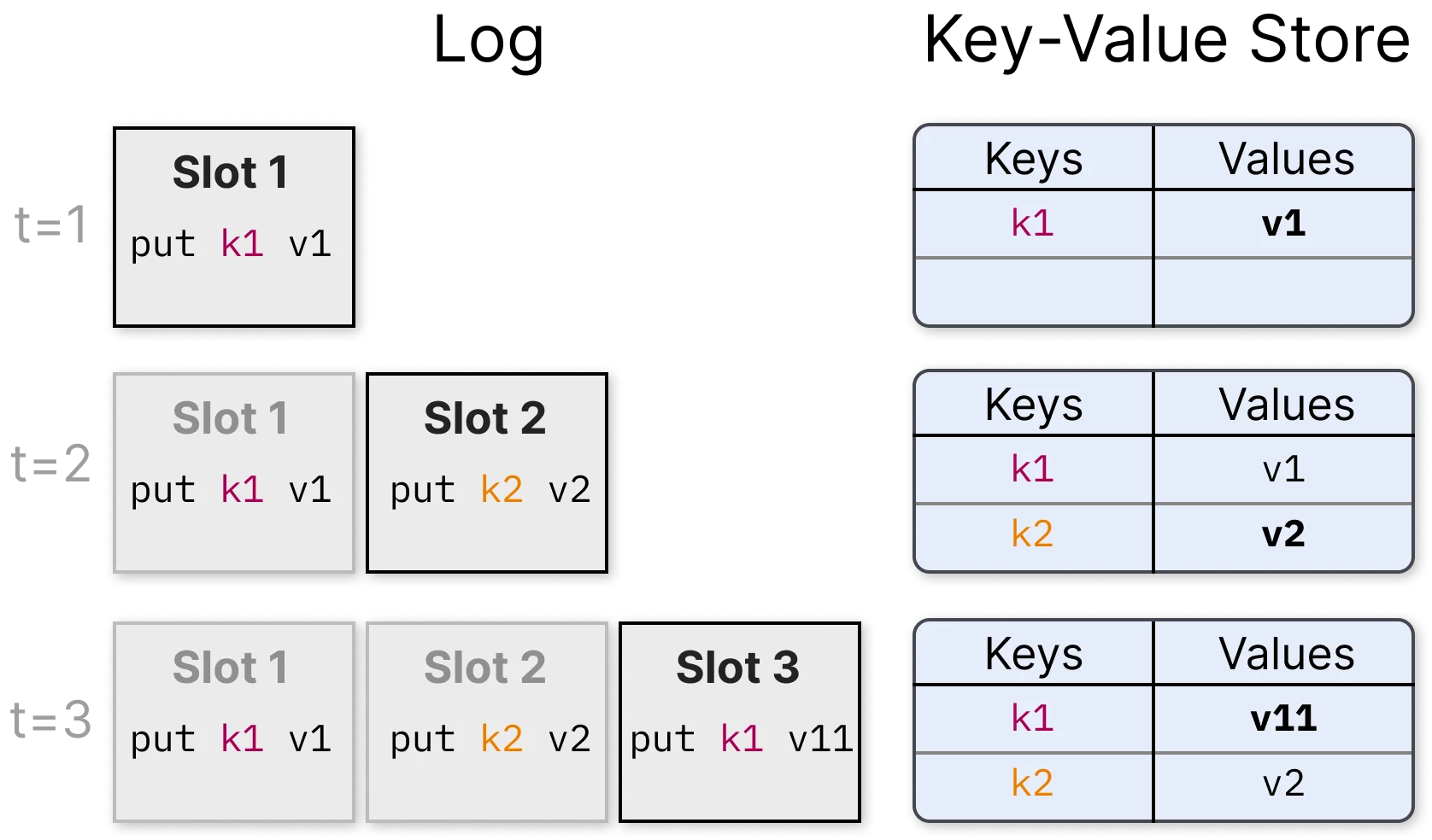 Introducing Meerkat: an experiment in global consensus
